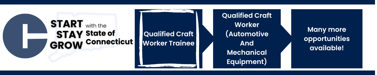 This image shows a career progression pathway within the State of Connecticut: starting with Qualified Craft Worker Trainee (highlighted to indicate the current opening), then progressing to Qualified Craft Worker (Automotive And Mechanical Equipment), and ending with Many more opportunities available!